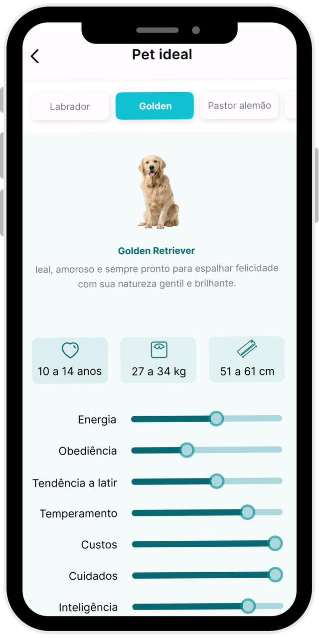 Formulário pet ideal